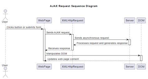 Pass array to ajax request in ajax duplicate