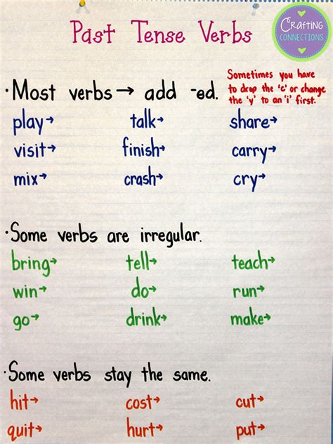 Past Tense Verb Chart