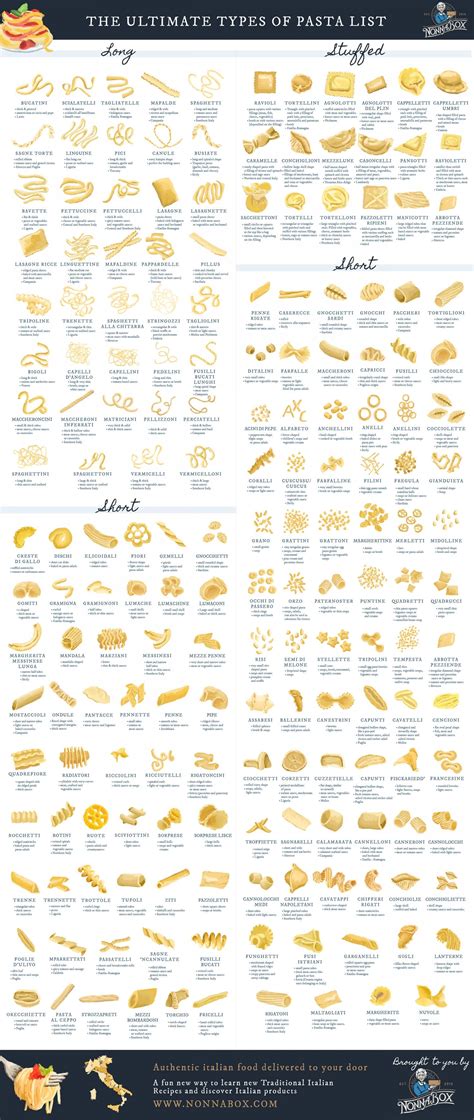 Pasta Shape Chart
