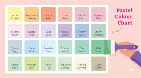 Pastel Paint Colour Chart