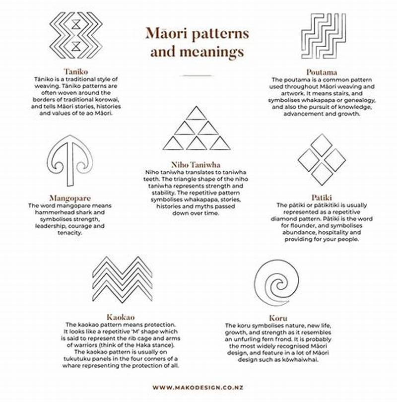 Pattern Design Meaning
