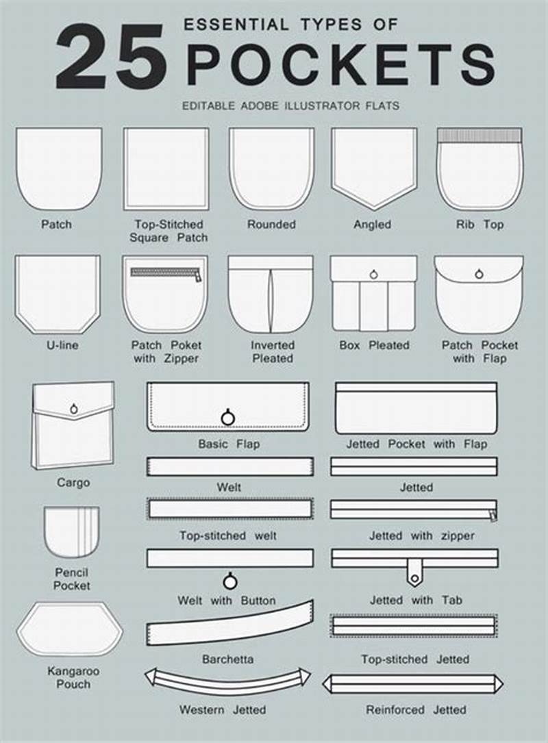Pattern For Pockets