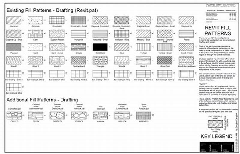 Pattern For Revit