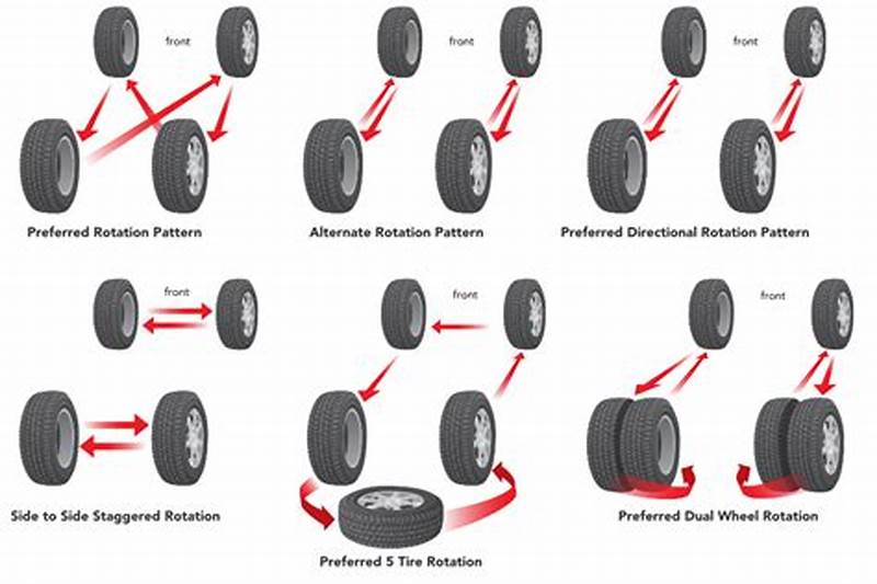 Pattern For Rotating Tires