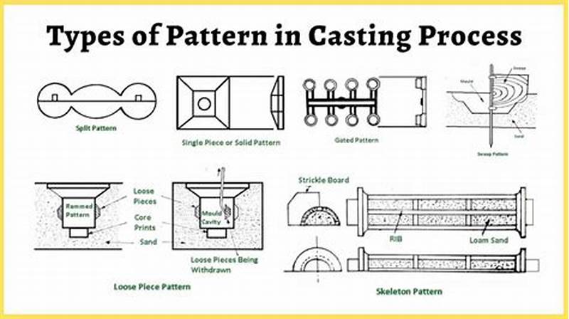 Pattern In Casting