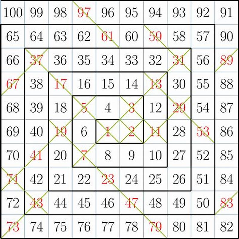 Pattern In Prime Numbers