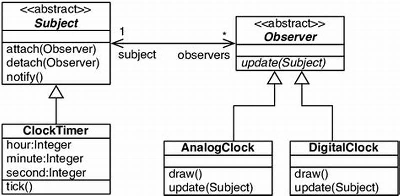 Pattern Observer C