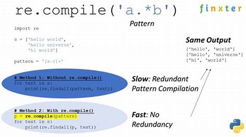 Pattern Pattern Pattern Compile