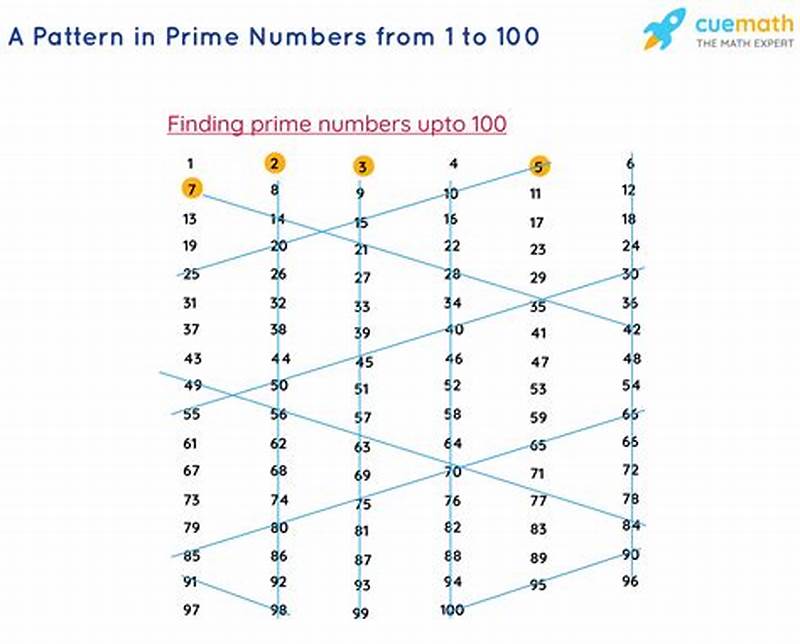 Pattern Prime Numbers