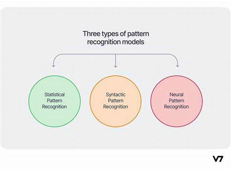 Pattern Recognition Example