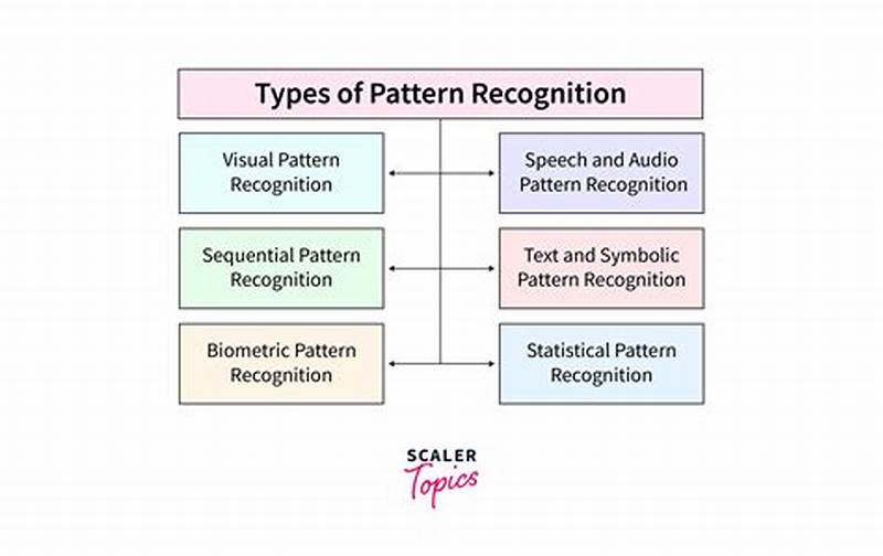Pattern Recognition Intelligence