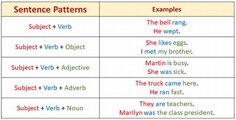 Pattern Sentence Examples
