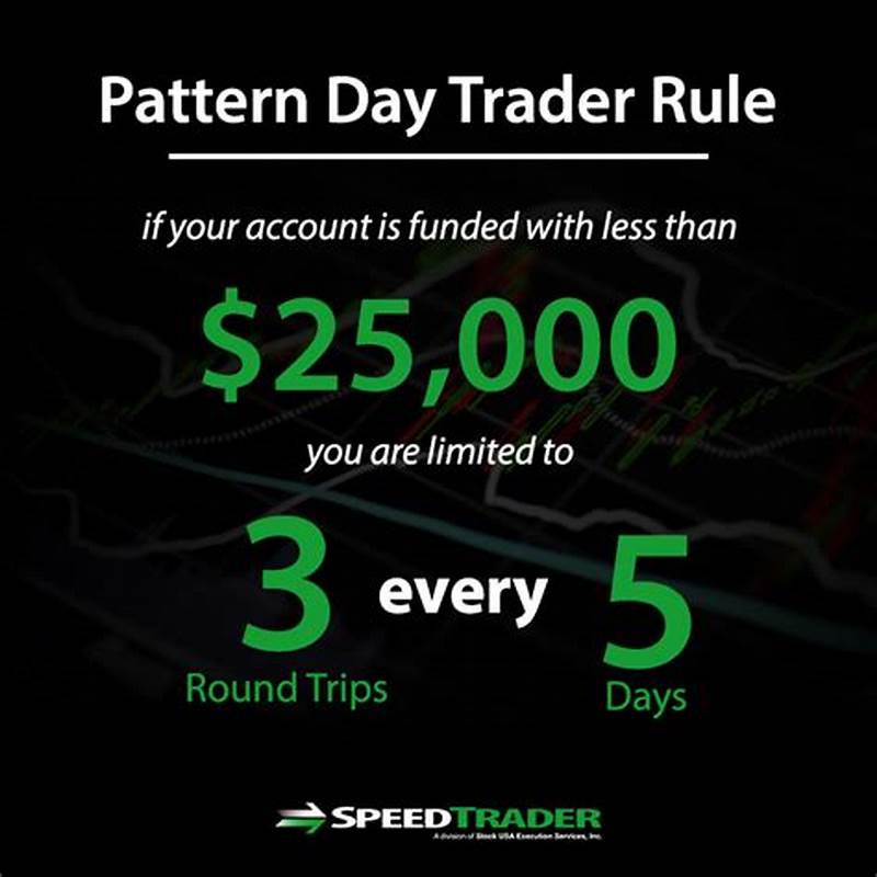 Pattern Trader Rule
