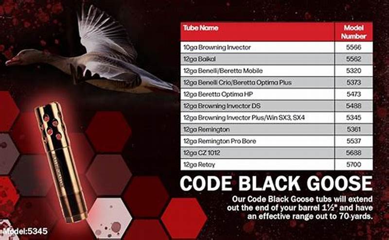 Patternmaster Code Black Goose Pattern Test