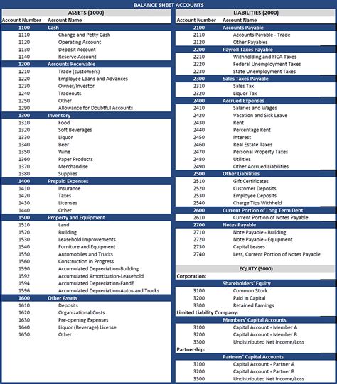 Pde Chart Of Accounts