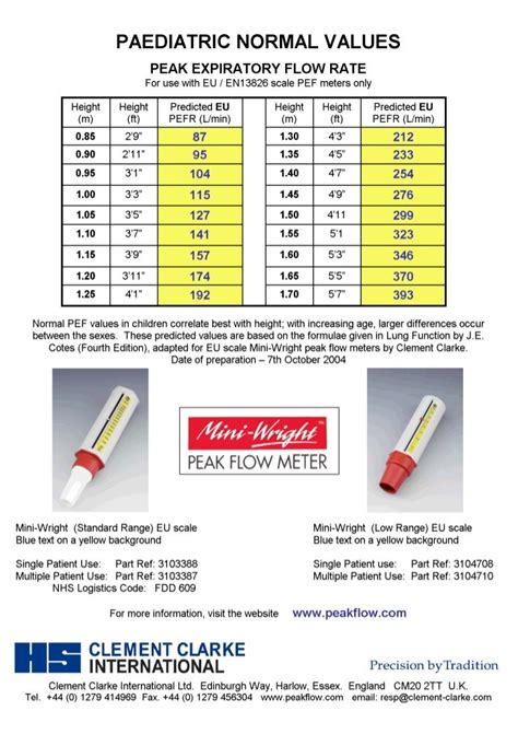 Peak Flow Meter Chart Pediatric