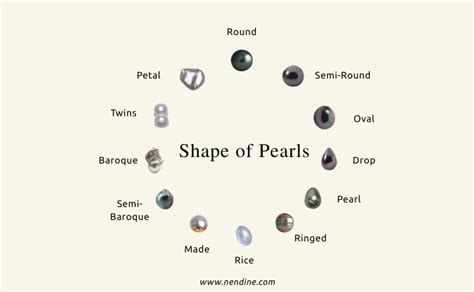 Pearl Shapes Chart