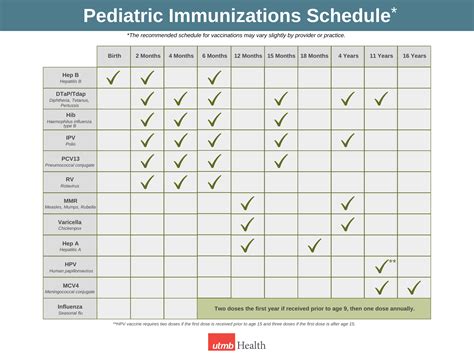 Pediatric Vaccine Chart