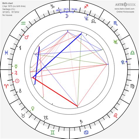 Pedro Pascal Astrology Chart