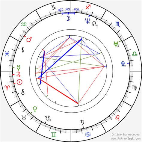 Pedro Pascal Natal Chart
