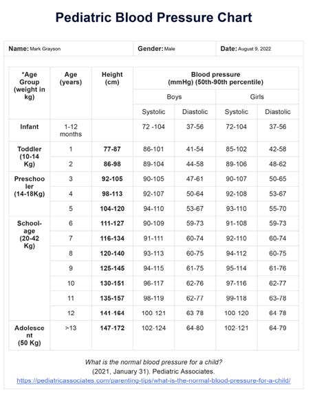 Peds Blood Pressure Chart