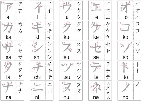Pelajari cara menulis huruf Jepang dengan baik dan benar