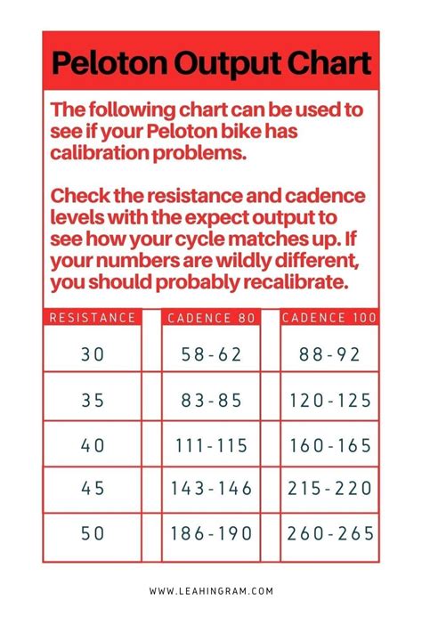 Peloton Bike Calibration Chart