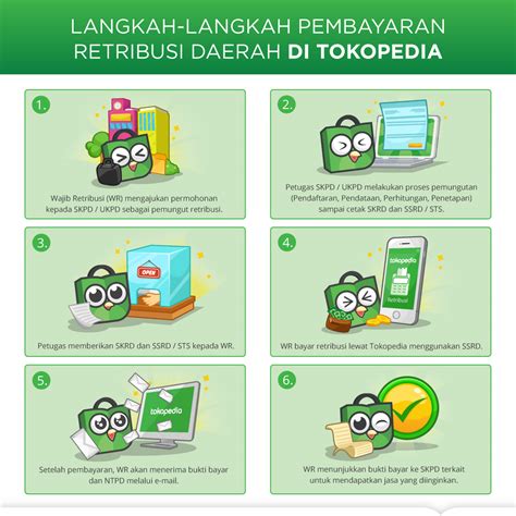 Pembayaran Retribusi