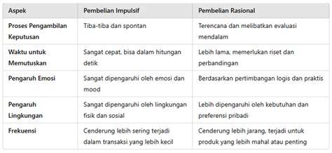 Pembelian Impulsif