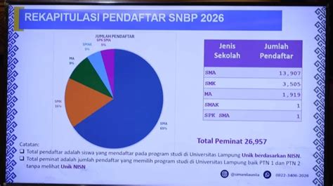 Peminat UNILA