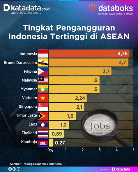 Tidak Bekerja