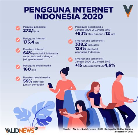 Pengguna internet Indonesia