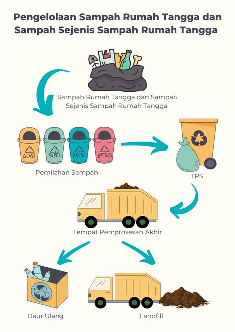 Pengolahan Sampah Organik Indonesia