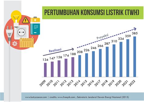Peningkatan Konsumsi Masyarakat di Indonesia