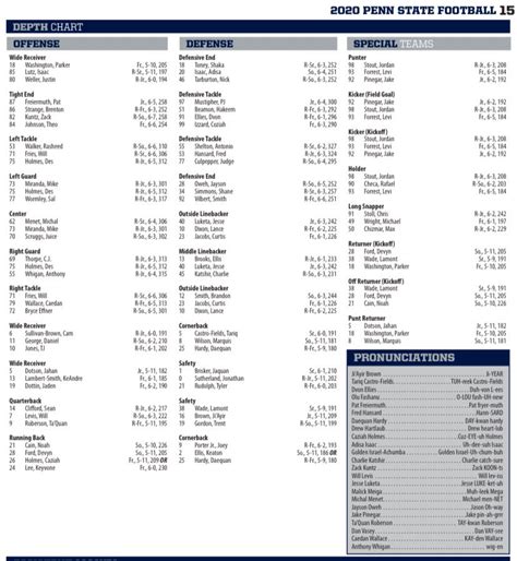 State Basketball Depth