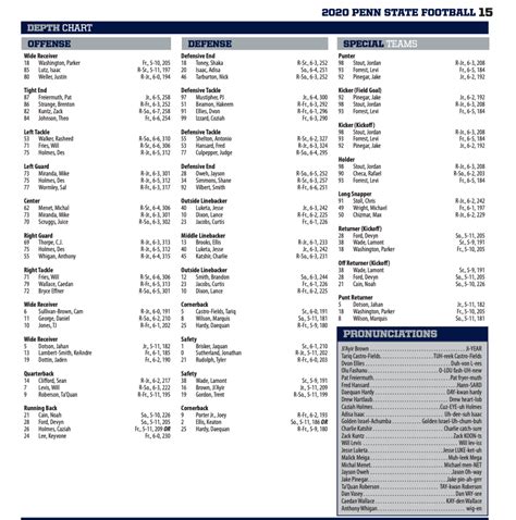 Penn State Football Depth Chart