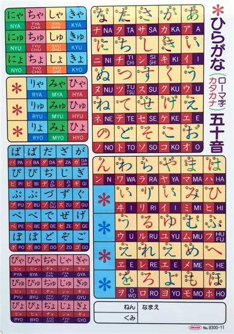 Pensil Hiragana dan Katakana