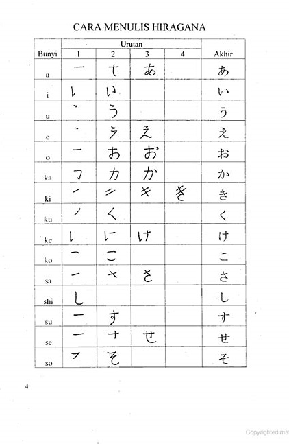 Penulisan huruf Fu Hiragana benar