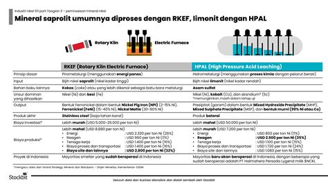 Perbandingan Smelter