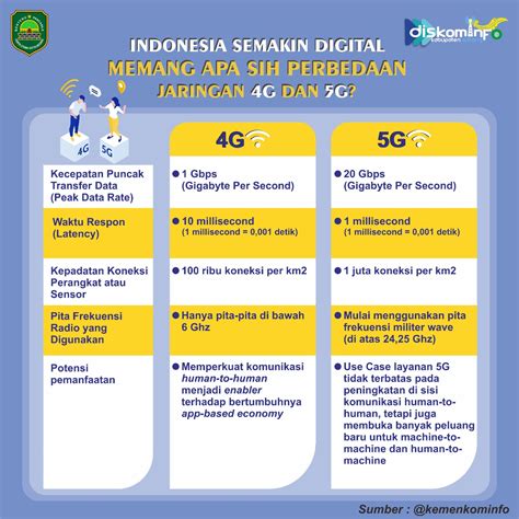 Perbedaan 4G dan 5G