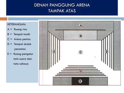 Perbedaan Panggung Arena dan Panggung Proscenium di Indonesia