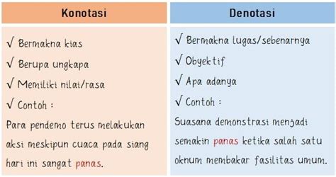 Perbedaan Penggunaan dalam Kalimat Tertentu