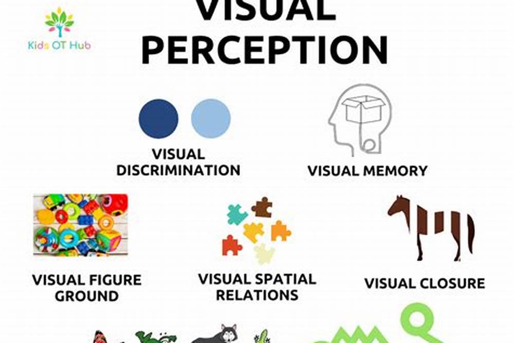 Perceptual Skills