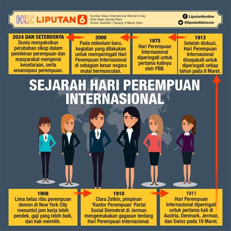 Perempuan Indonesia