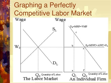 Labor Market