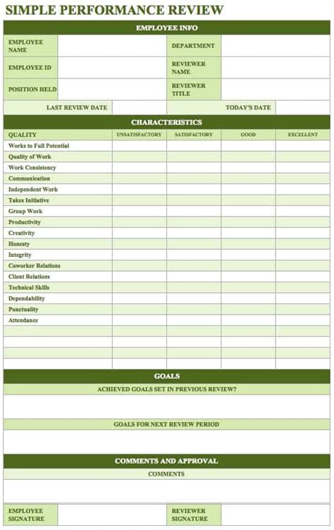 Performance Review Templates For Employees