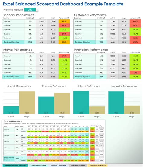 Performance Scorecard Template Excel