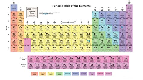 Periodic Table 118