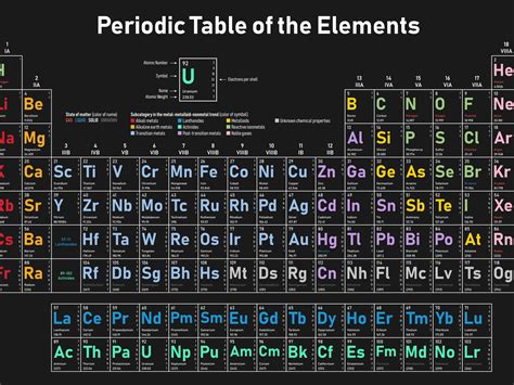 Table Element Symbols