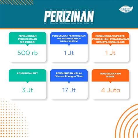 Perizinan Usaha